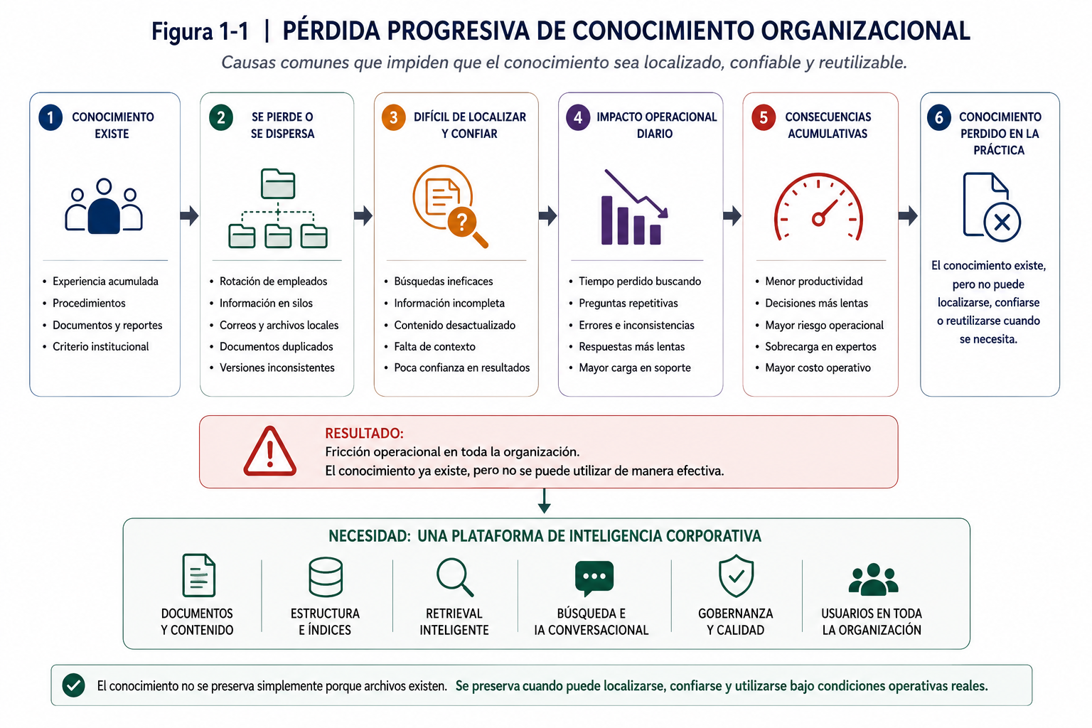 Figura 1-1